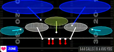 Tampa 2 — Zone play diagram