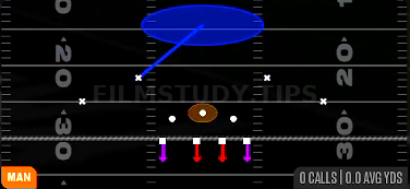 Cover 1 Contain — Man play diagram