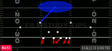 Sam 1 Sting — Blitz play diagram