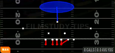 Cover 1 — Man play diagram