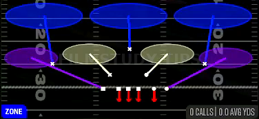 Cover 3 — Zone play diagram