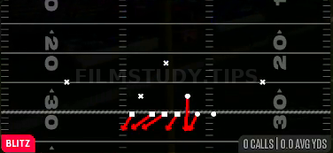 Slant Weak 0 — Blitz play diagram