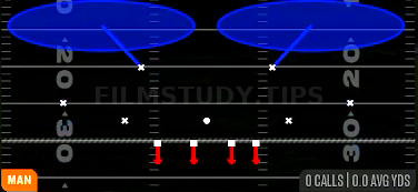 Cover 2 Man — Man play diagram