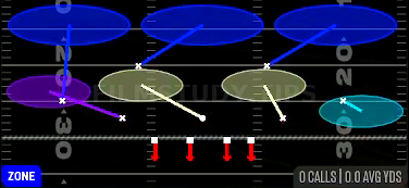 Cover 3 Cloud — Zone play diagram