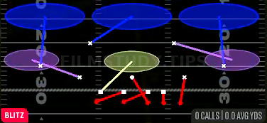 Fox Fire Zone Press — Blitz play diagram