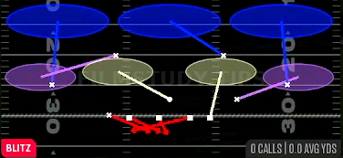 Mug Sim Pressure — Blitz play diagram