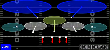 Cover 2 Hard Flat — Zone play diagram
