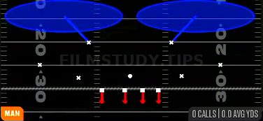 Cover 2 Man — Man play diagram