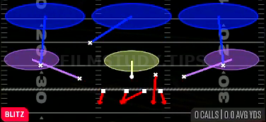 SS Blitz 3 — Blitz play diagram