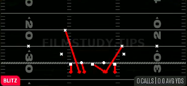 DBL Safety Go — Blitz play diagram