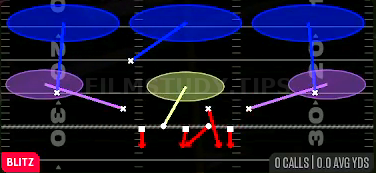 SS Zone Blitz — Blitz play diagram