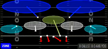 Tampa 2 — Zone play diagram