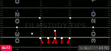 Mike Blitz 0 — Blitz play diagram