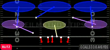 LB Blitz 3 — Blitz play diagram