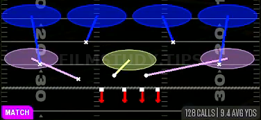 Cover 4 Quarters — Match play diagram