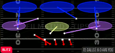 Nickel Blitz 3 — Blitz play diagram