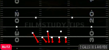 Overload Blitz — Blitz play diagram