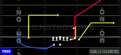 Corner Out Dig — Pass play diagram