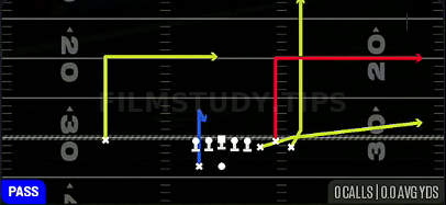 Flood — Pass play diagram