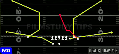 Z Spot N Go — Pass play diagram