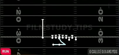Bounce Zone WK — Run play diagram