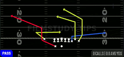 DBL Post HB Corner — Pass play diagram