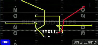 Y Corner Pivot — Pass play diagram