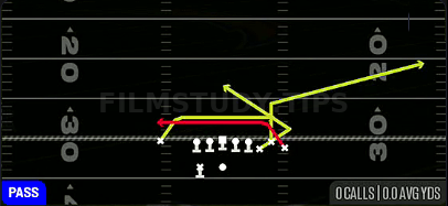 Z Mesh Goalline — Pass play diagram