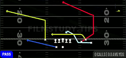MTN Cross Stop Post — Pass play diagram