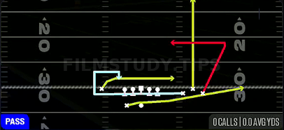 MTN Dagger Sit — Pass play diagram