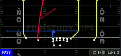 Four Verticals — Pass play diagram