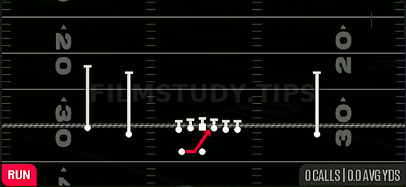 Inside Zone — Run play diagram