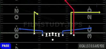 Deep Post Out — Pass play diagram