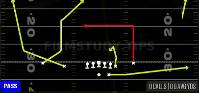 Y-Stick Dig — Pass play diagram
