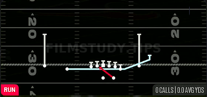 Zone Fake Jet — Run play diagram