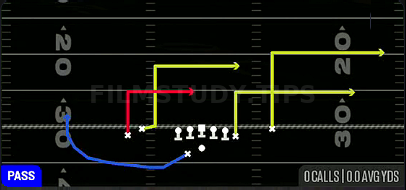 Levels — Pass play diagram