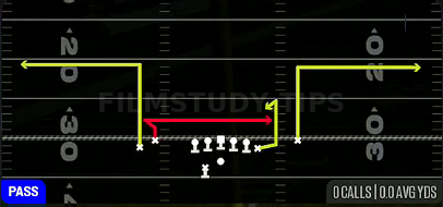 Pivot Return — Pass play diagram