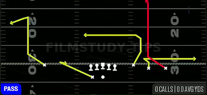 Deep Post — Pass play diagram