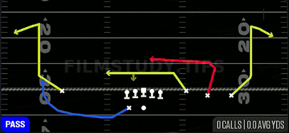 Double Ins — Pass play diagram