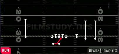 Inside Zone — Run play diagram