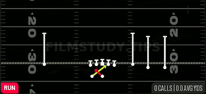 Read Option — Run play diagram
