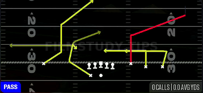 Y Corner — Pass play diagram