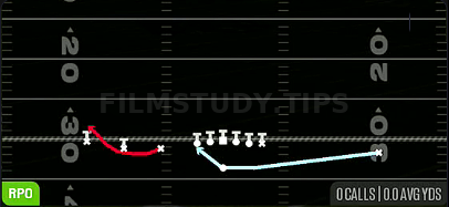 Reload RPO Zone Alert Bubble — RPO play diagram