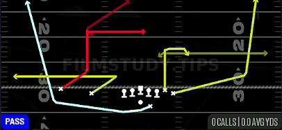 MTN Choice Wheels — Pass play diagram