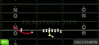 RPO Alert Bubble — RPO play diagram