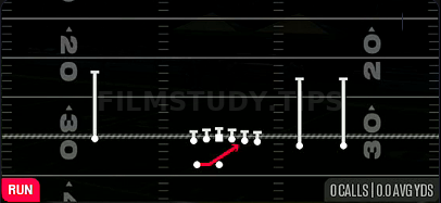 HB Mid Zone — Run play diagram