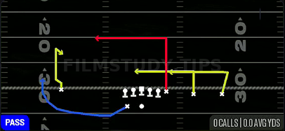Levels Switch — Pass play diagram