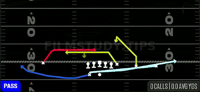 MTN Mesh Spot Sneak — Pass play diagram