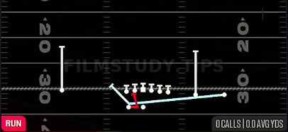 MTN Same Side Zone — Run play diagram