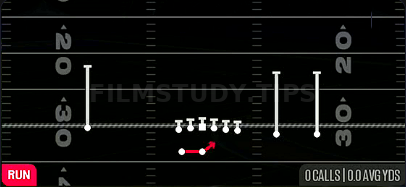 Outside Zone — Run play diagram